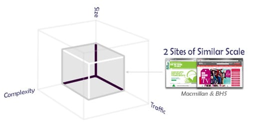 2simscalesite