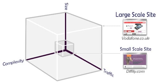 largescalesite