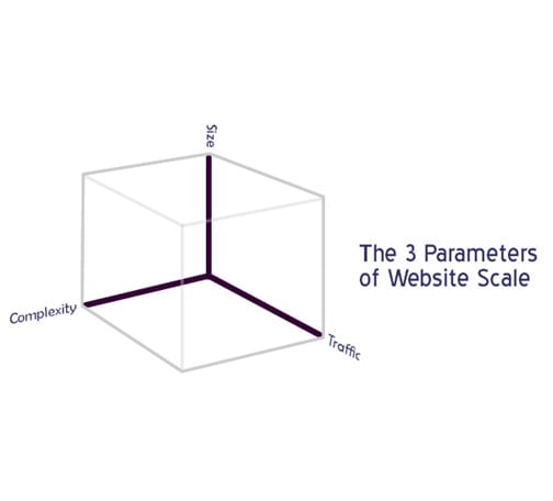 parameterswebscale