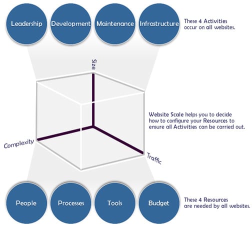 websitescale