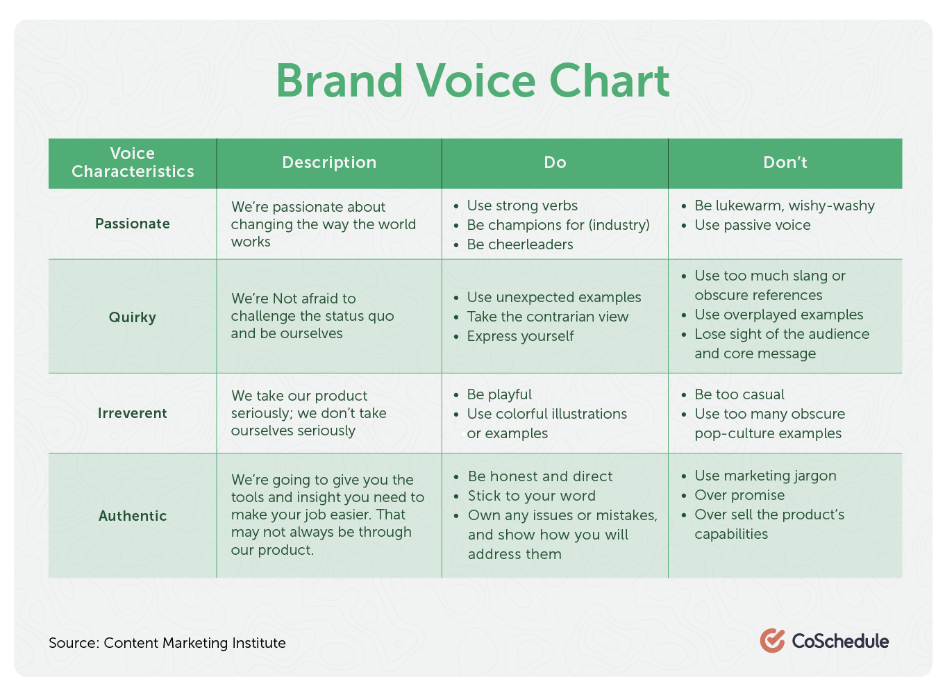 brand voice chart